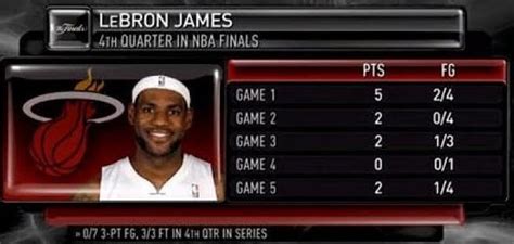 quarter by quarter stats nba